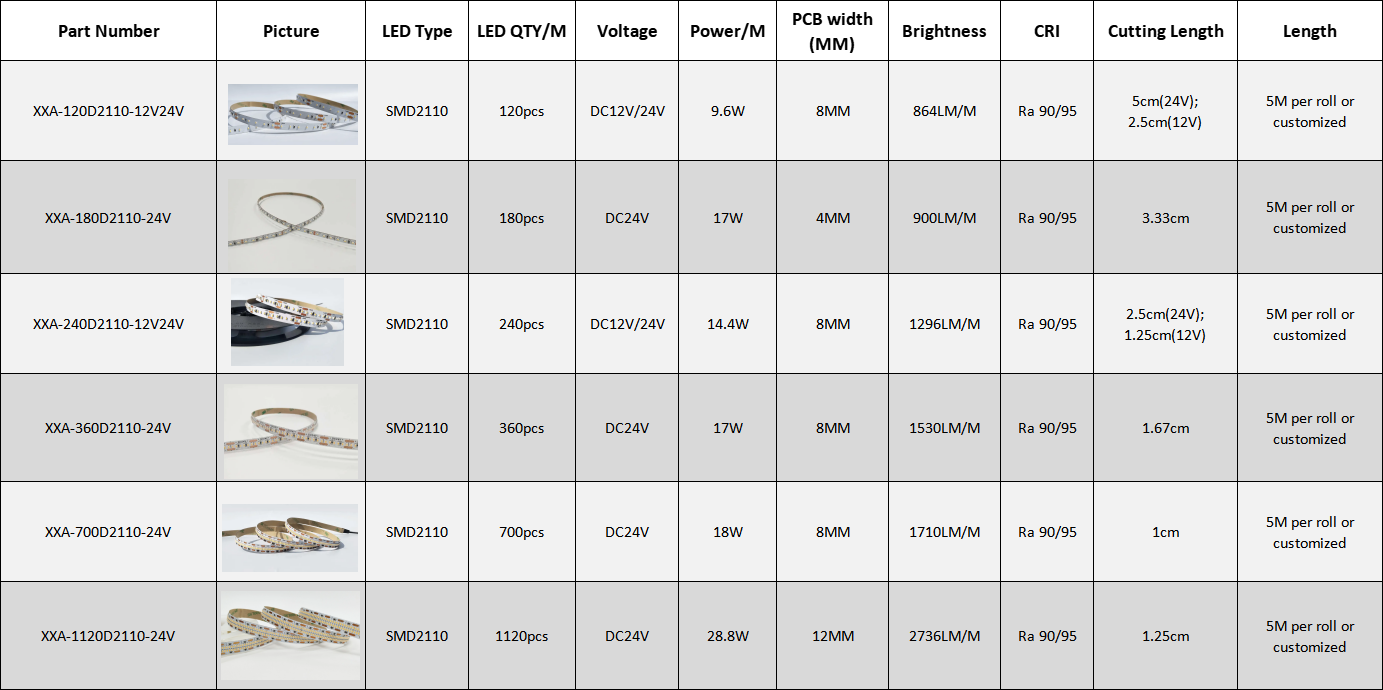 DC12V 24V SMD2110 single white Flex led strip series