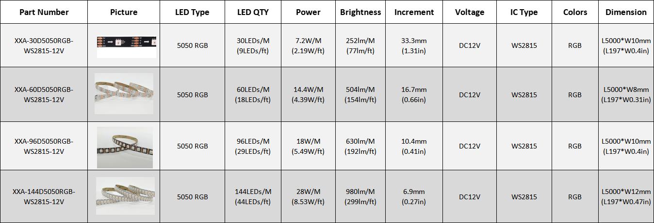 DC12V WS2815 SK6813 RGB digital individual controllable Flex led Strip series