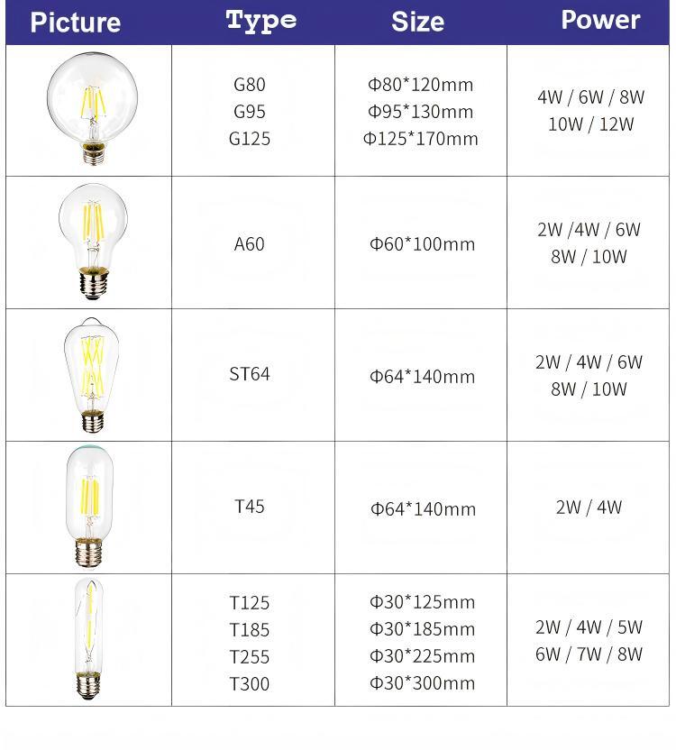 E26/E27/E12/E14 constant current retro personality creative glass imitation G45 glass filament lamp (XXA-G45)