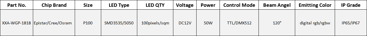 DC12V UCS5603 Custom Outdoor RGB Pixel Grid | Programmable Transparent Curtain for Dynamic Media Facades (XXA-WGP-1818)