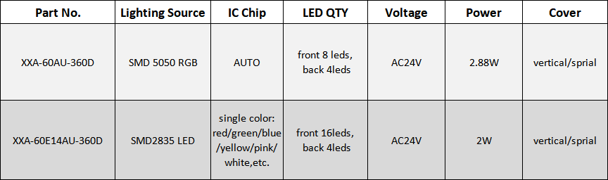 AC24V 60mm 360 Degree Auto programming Cabochon for amusement rides (XXA-60AU-360D)