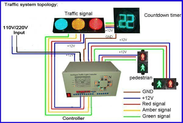 Noble 20 Road Intelligent Traffic Light Controller NobTra 1nd Generation 20 Road Intelligent Traffic Light Controller crossing traffic control,Transportation plan design,intelligent traffic light controller,Solve traffic congestion