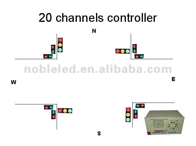 Noble 20 Road Intelligent Traffic Light Controller NobTra 1nd Generation 20 Road Intelligent Traffic Light Controller crossing traffic control,Transportation plan design,intelligent traffic light controller,Solve traffic congestion