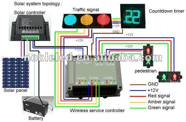 Solar Power Intelligent Wireless Traffic Controller System Mobile Phone Control 5 Year Warranty NobTra 2nd Generation Solar Wireless Intelligent Traffic Controller System 5 Year Warranty intelligent,traffic controller system,soalr,wireless