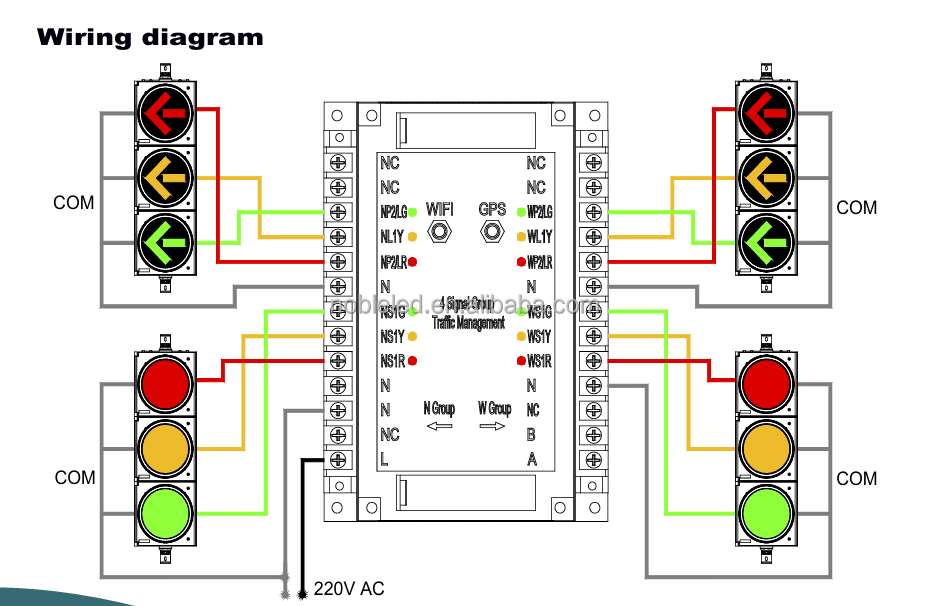 NobTra TM Generation 12 Channel Intelligent Traffic Controller System 1 Year Warranty NobTra TM Generation 12 Channel Intelligent Traffic Controller System 1 Year Warranty intelligent,12 channel,traffic controller system,1 year warranty