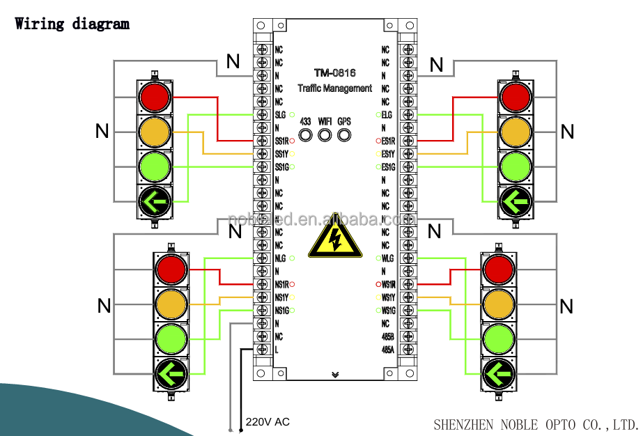 NobTra TM Generation 12 Channel Intelligent Traffic Controller System 1 Year Warranty NobTra TM Generation 12 Channel Intelligent Traffic Controller System 1 Year Warranty intelligent,12 channel,traffic controller system,1 year warranty
