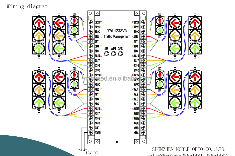 NobTra TM Generation 12 Channel Intelligent Traffic Controller System 1 Year Warranty NobTra TM Generation 12 Channel Intelligent Traffic Controller System 1 Year Warranty intelligent,12 channel,traffic controller system,1 year warranty