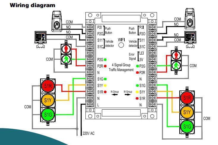 12 Channel Programmable Intelligent LED Traffic Controller System 1 Year Warranty 12 Channel TM Generation Intelligent Traffic Controller System WIFI 1 Year Warranty intelligent,traffic controller system,1 year warranty,12 channel