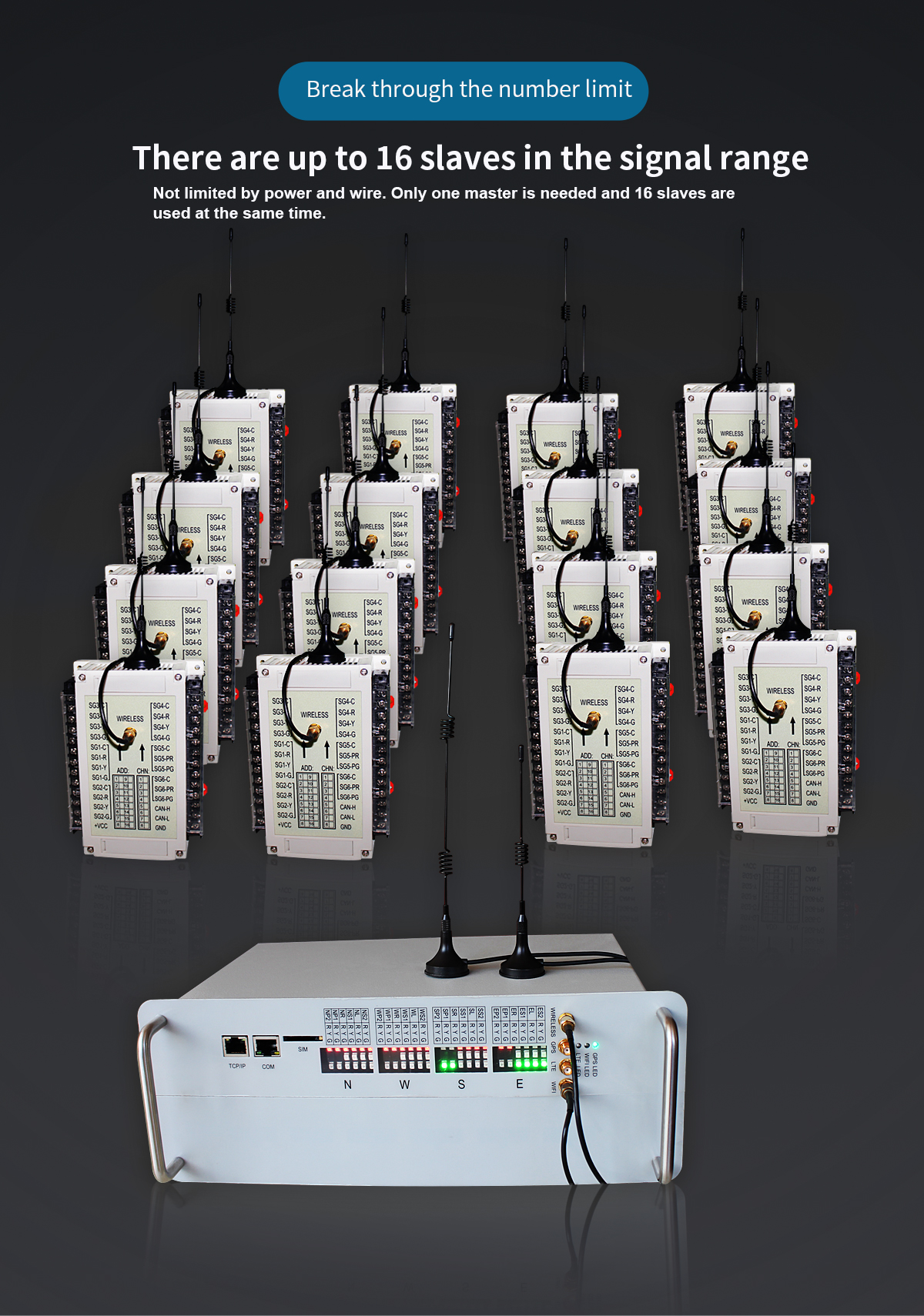Manufacturer Price Intelligent Solar Powered Wireless Traffic Controller System with 5 Year Warranty NobTra 2nd Generation Solar Wireless Intelligent Traffic Controller System wireless,solar,intelligent,traffic controller system
