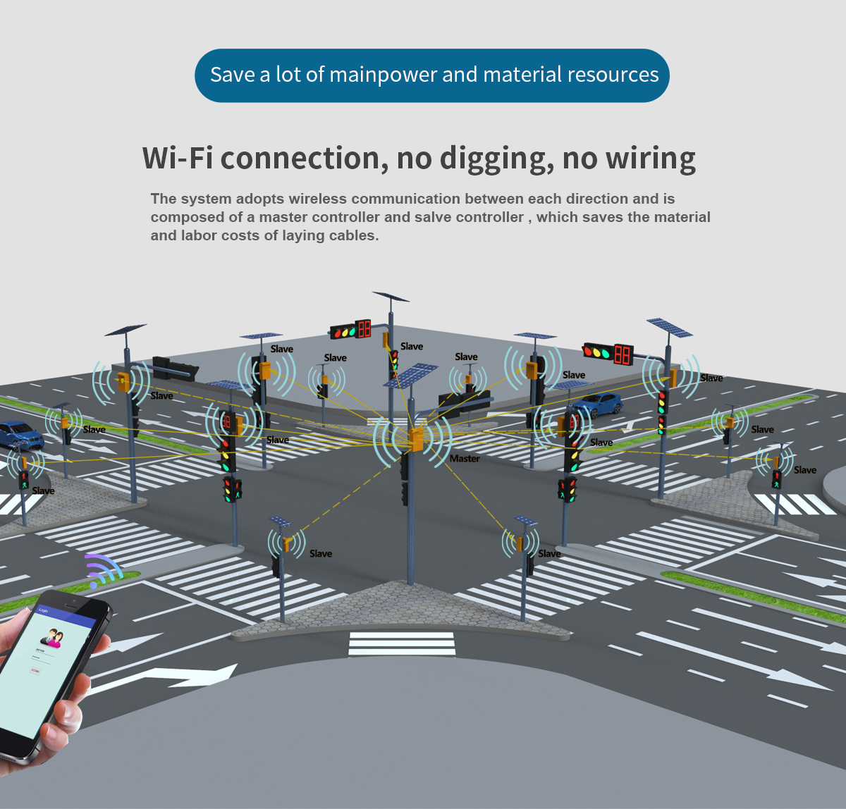 Manufacturer Price Intelligent Solar Powered Wireless Traffic Controller System with 5 Year Warranty NobTra 2nd Generation Solar Wireless Intelligent Traffic Controller System wireless,solar,intelligent,traffic controller system