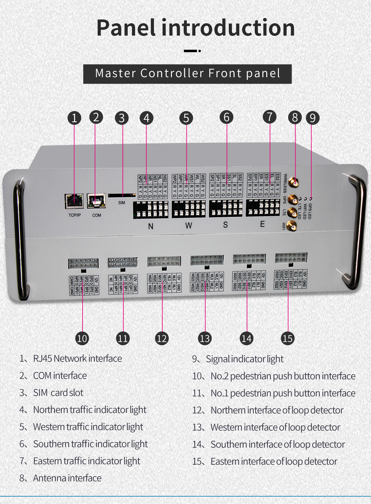 Manufacturer Price Intelligent Solar Powered Wireless Traffic Controller System with 5 Year Warranty NobTra 2nd Generation Solar Wireless Intelligent Traffic Controller System wireless,solar,intelligent,traffic controller system