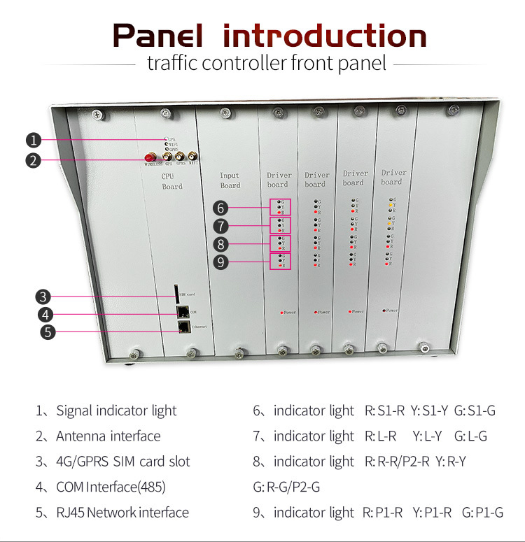 NobTra 2nd/3nd Generational Intelligent Traffic Controller System Box NobTra 2nd/3nd Generational Intelligent Traffic Controller System Box IP65,2nd Controller System Box,3nd Controller System Box,aluminum enclosure