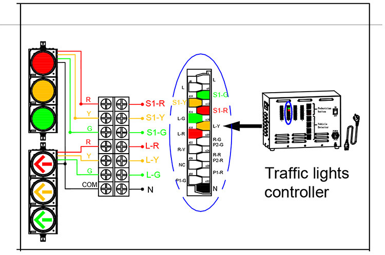 NobTra 2nd/3nd Generational Intelligent Traffic Controller System Box NobTra 2nd/3nd Generational Intelligent Traffic Controller System Box IP65,2nd Controller System Box,3nd Controller System Box,aluminum enclosure