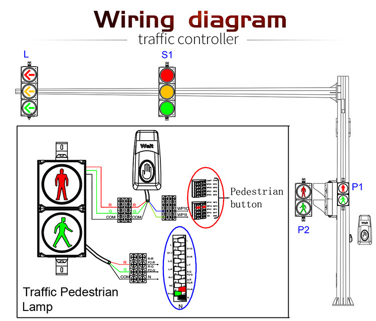 Noble Factory Produce Devices That Manage the Timing and Sequencing of Traffic Lights on Sale NobTra 2nd Generational City Road Intelligent Traffic Controller System 5 Year Warranty intelligent,traffic controller system,5 year warranty,5 year warranty