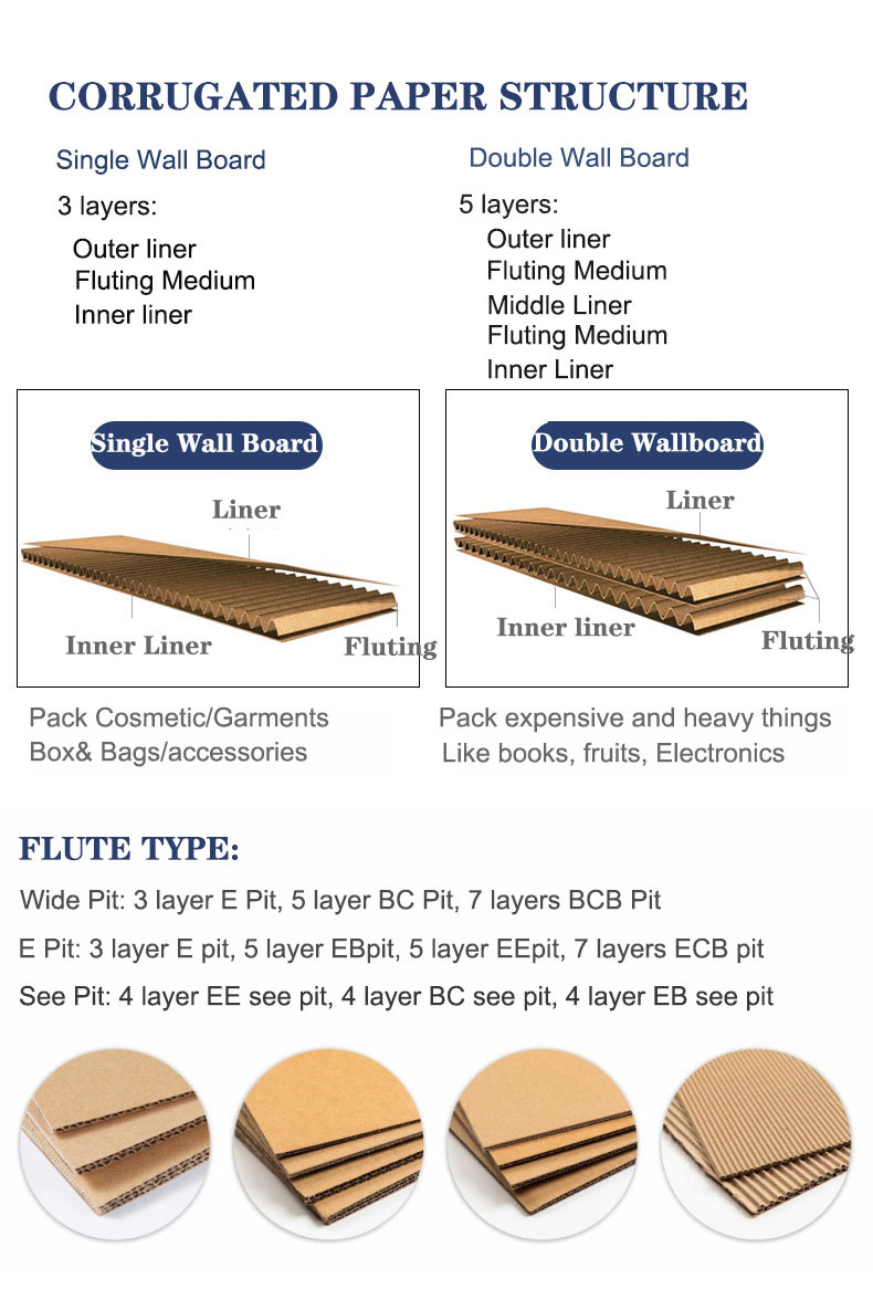 Corrugated Mailer Boxes for Secure Shipping & Product Packaging 
