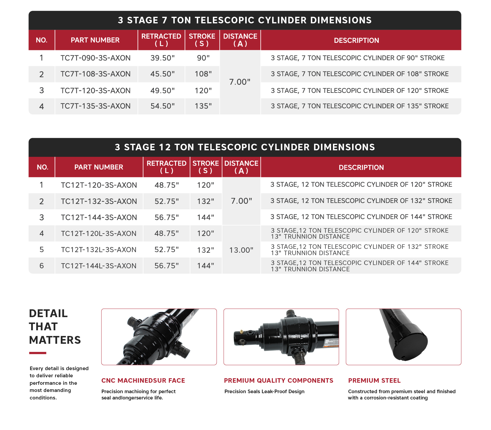 "TC12T-120-3S-AXON", 3 Stage, 12 Ton Of 120" Stroke Telescopic Cylinders, MOQ is 21pcs/Plate 3 Stage, 12 Ton Of 120" Stroke Telescopic Cylinder TC12T-120-3S-AXON 