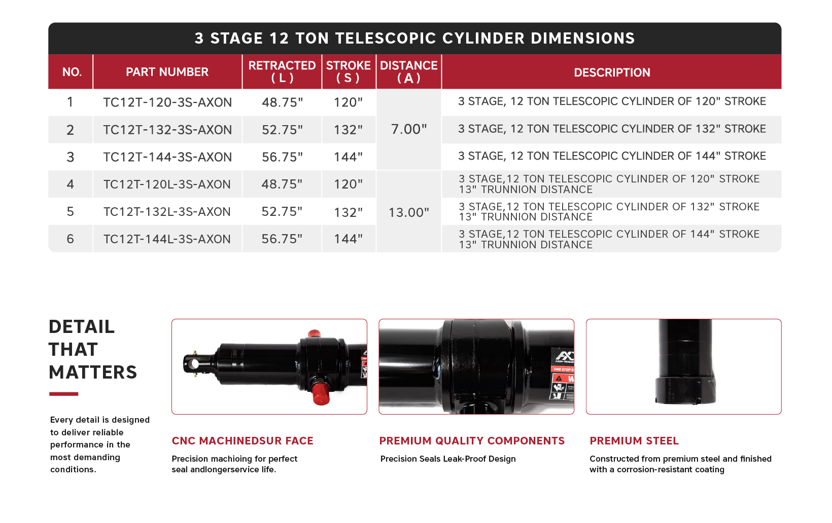 "TC12T-120L-3S-AXON", 3 Stage, 12 Ton Of 120" Stroke 13"Trunnion Distance Telescopic Cylinders, MOQ is 21pcs/Plate 3 Stage, 12 Ton Of 120" Stroke 13"Trunnion Distance Telescopic Cylinder TC12T-120L-3S-AXON 