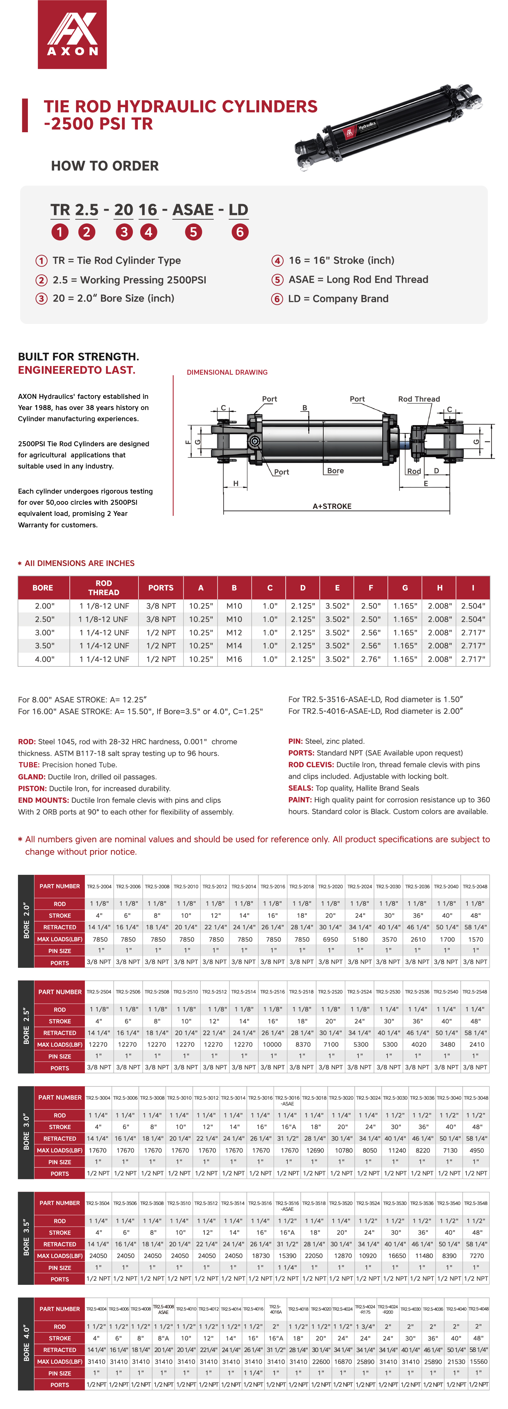 “ TR2.5-2012-LD ”, Bore 2.0"x Stroke 12", 3/8 NPT PORT, MOQ is 70pcs/Plat Bore 2.0"x Stroke 12",3/8 NPT PORT  TR2.5-2012-LD 