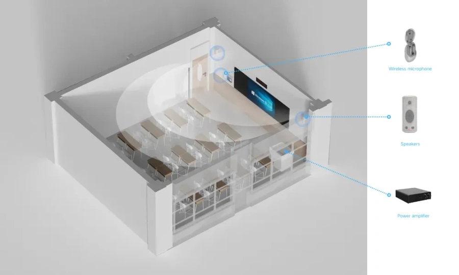 What are the Benefits of Classroom Amplification Systems
