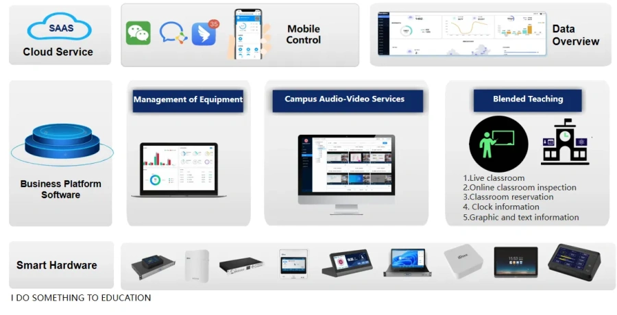 How to Remotely Access and Control IoT Devices from Anywhere