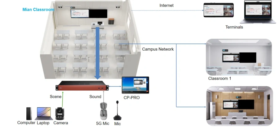 How to Choose the Best AV Control System for Your Needs