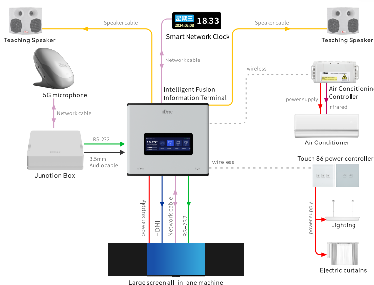 Intelligent Fusion Terminal MC-MINI Intelligent Fusion Information Terminal MC-MINI