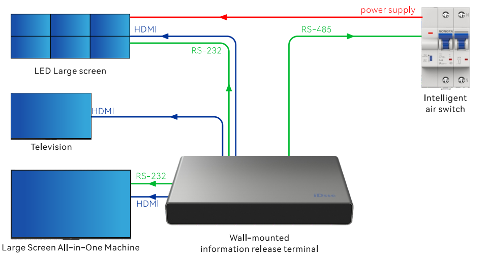 Information Realse Terminal BC-13 Information Realse Terminal BC-13