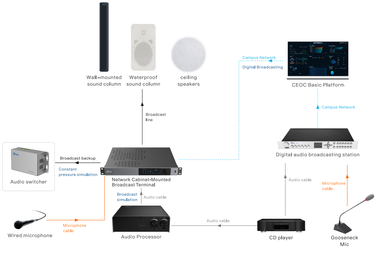 Broadcast Terminal BC-11 Broadcast Terminal BC-11