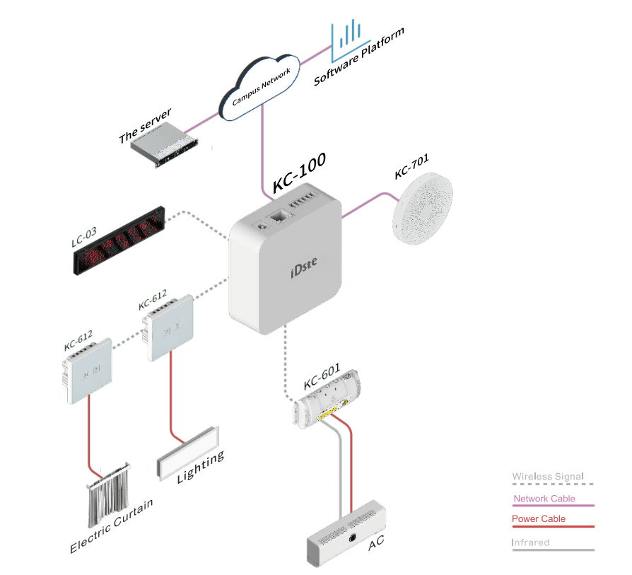 2.4G IoT Gateway KC-100 2.4G IoT Gateway KC-100