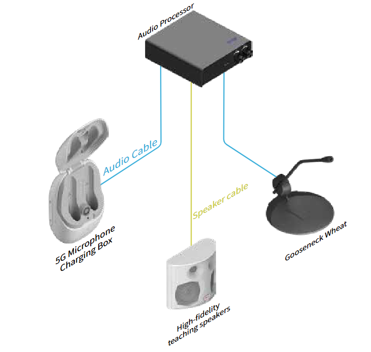 Audio Processors DA-100 Audio Processors DA-100