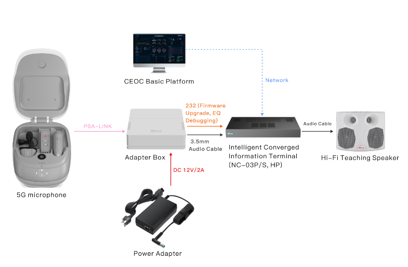 5G microphone Gen2 5G microphone YQ-01M+YQ-02M+YQ-02C+KIT-RP