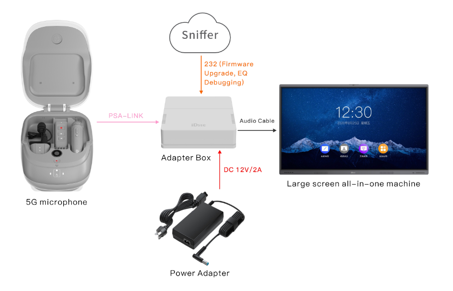 5G microphone Gen2 5G microphone YQ-01M+YQ-02M+YQ-02C+KIT-RP