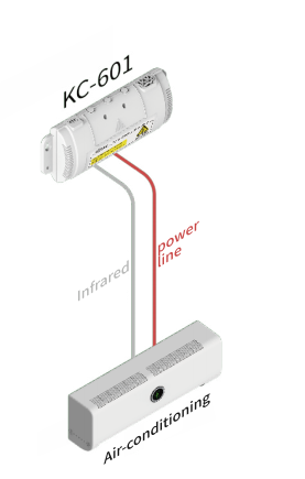 Air Conditioning Controller KC-601 Air Conditioning Controller KC-601