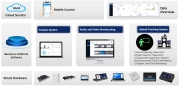 Diagram illustrating features of a cloud-based educational platform, including modules for mobile control, campus management, audio and video broadcasting, and hybrid teaching systems, accompanied by images of related smart hardware.