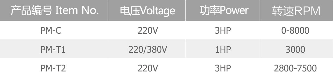 Portable 220v Edge Profiling Router Bit Machine Portable 220v Edge Profiling Router Bit Machine Portable 220v Edge Profiling Router Bit Machine,Edge Profiling Router Bit Machine,Edge Profiling Router Bit