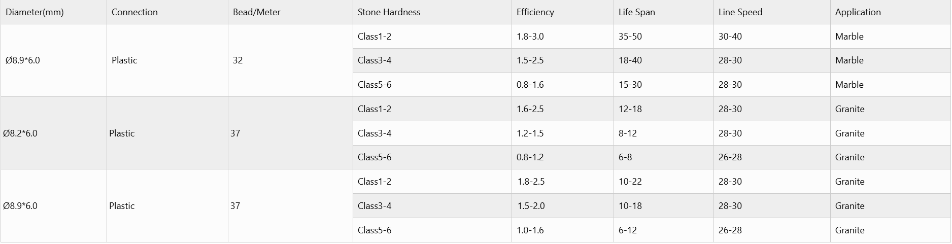 Diamond Wire Saw For Granite Marble Profiling Diamond Wire Saw For Granite Marble Profiling Diamond Wire Saw,Diamond wire,Diamond wire saw for granite marble profiling