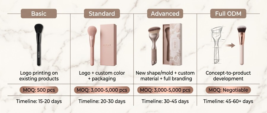 OEM vs ODM: Which Customization Model Is Right for Your Beauty Brand?