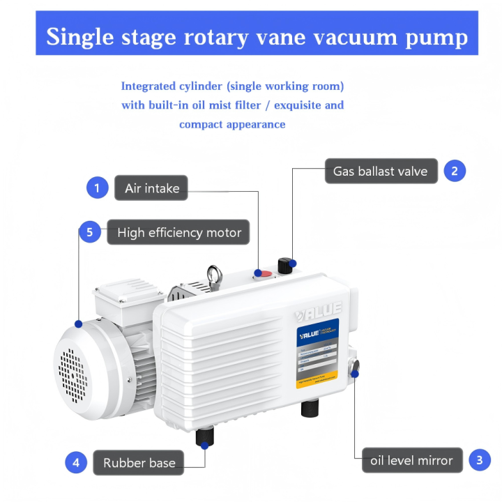 VSV-22 Single-stage Rotary Vane Vacuum Pump VSV-22 Single-stage Rotary Vane Vacuum Pump Rotary Vane Vacuum Pump