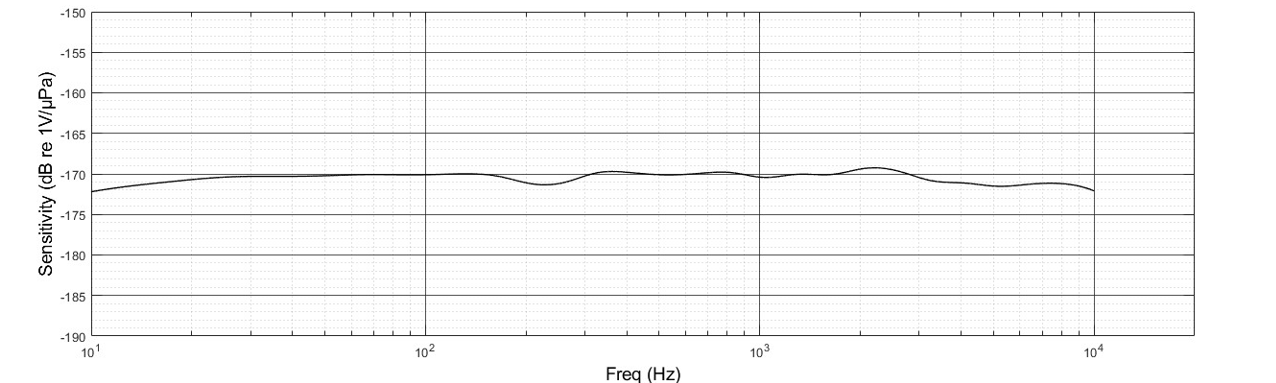 TDH-OBS Hydrophone HTD-OBS Hydrophone for Accurate Underwater Audio Monitoring hydrophone, underwater sound, acoustic sensor, ocean monitoring, marine research