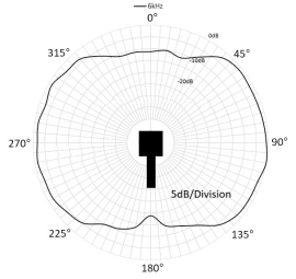 SinoTD6 Transducer SinoTD6 Transducer