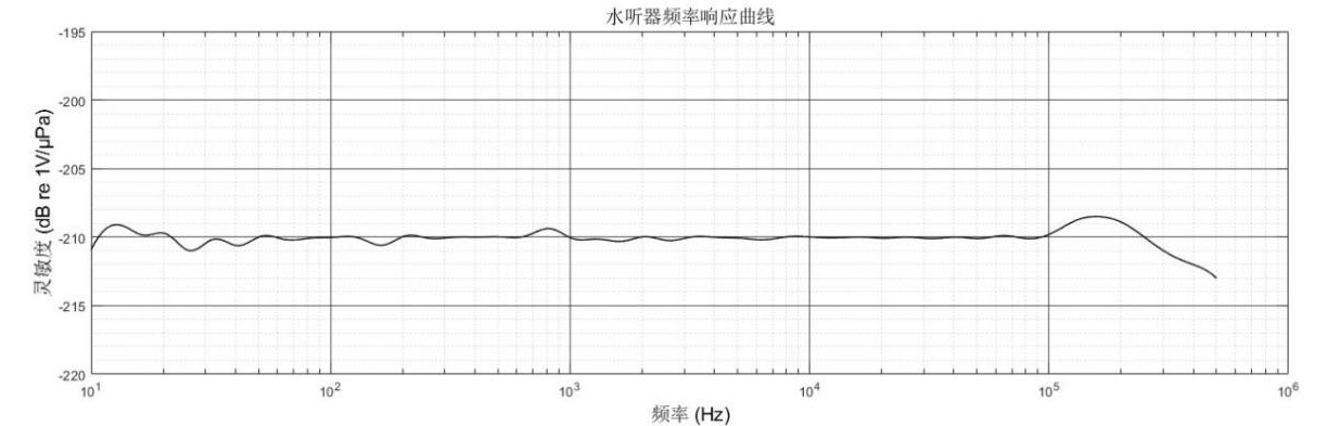 TDH-83 (500kHz) Hydrophone HTD-83 (500kHz) Hydrophone