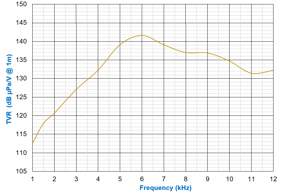 SinoTD6 Transducer SinoTD6 Transducer