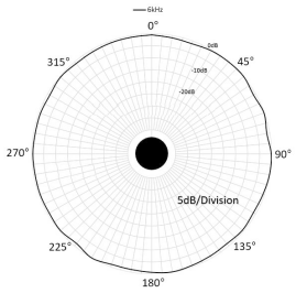 SinoTD6 Transducer SinoTD6 Transducer