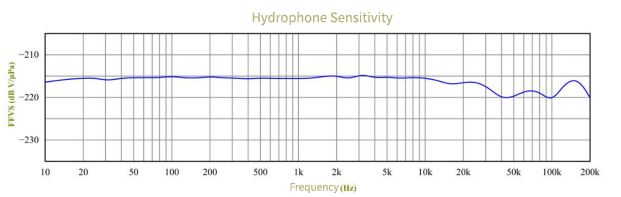 TDH-62 Deep Sea Spherical Hydrophone HTD-62 Deep Sea Spherical Hydrophone for Underwater Listening hydrophone, underwater, deep sea, acoustic sensor, marine technology