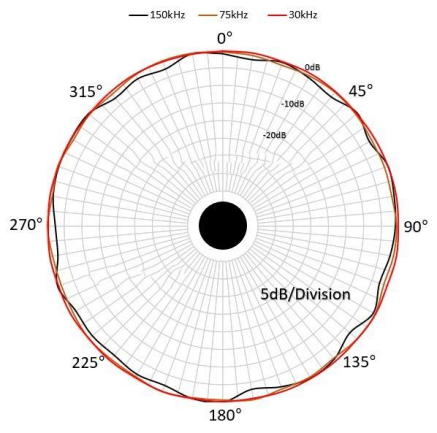 TDH-63 Shallow Water Spherical Hydrophone HTD-63 Shallow Water Spherical Hydrophone