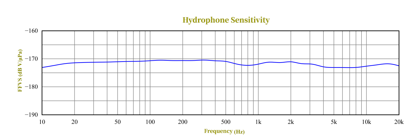 TDH-42 Low noise hydrophone HTD-42 Low Noise Hydrophone for Ocean Acoustic Research low noise hydrophone, underwater microphone, acoustic sensor, ocean research, marine biology