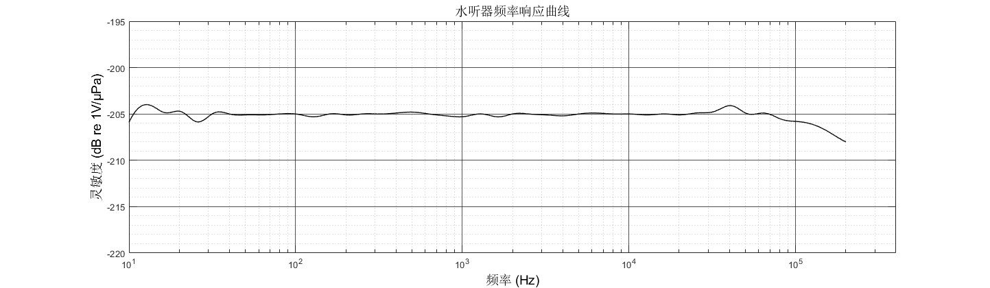 TDH-82 (180kHz) Hydrophone HTD-82 (180kHz) Hydrophone 