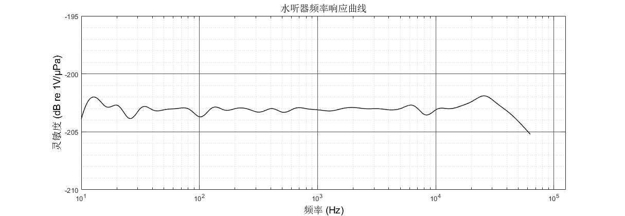 TDH-81(59kHz) Array Hydrophone HTD-81 Array Hydrophone - High Sensitivity Underwater Acoustic Sensor HTD-81, Array Hydrophone, Underwater Acoustic, High Sensitivity, Marine Research