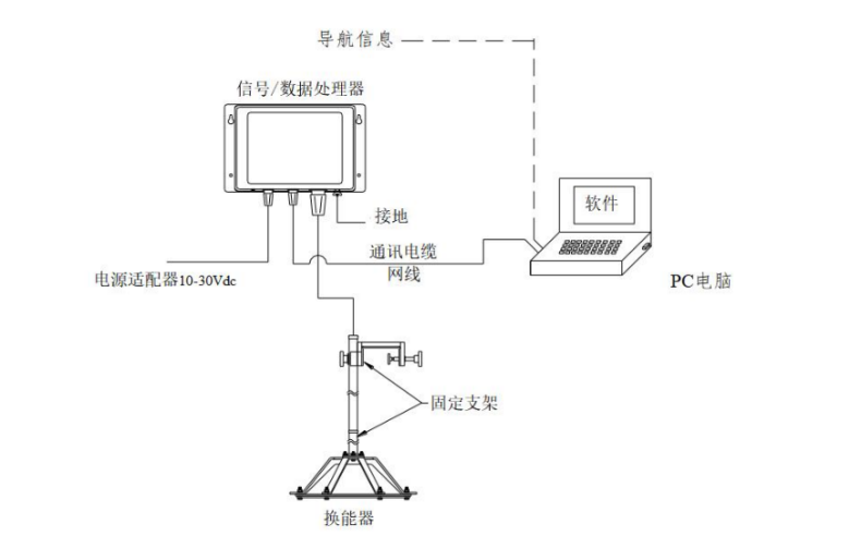 PTD-CHIRP2 SBP（AUV） PTD-CHIRP2 SBP: Advanced Chirp Technology for Precision Imaging PTD-CHIRP2, SBP, advanced imaging, chirp technology, precision