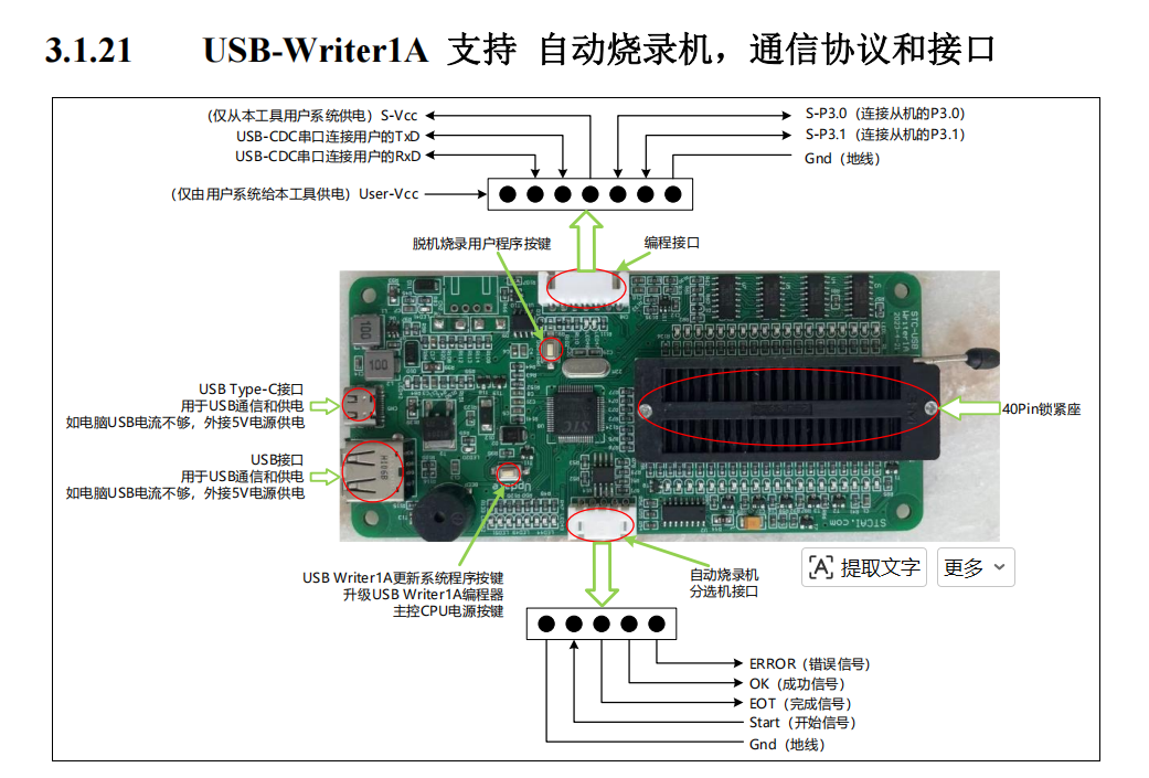 STC Microcontrollers Explained: A Complete Guide to STC Micro's Enhanced 8051 MCU Family STC microcontroller,STC MCU,8051 microcontroller,STC89C52RC,STC8,STC12,industrial MCU,embedded microchip,Qixinwei